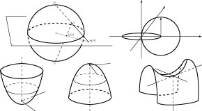 fig accueil intro variétés différentielles